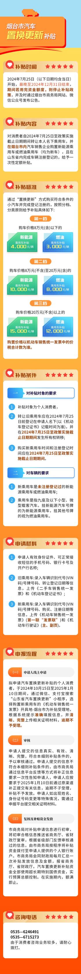 一图读懂 |烟台市汽车置换更新补贴  