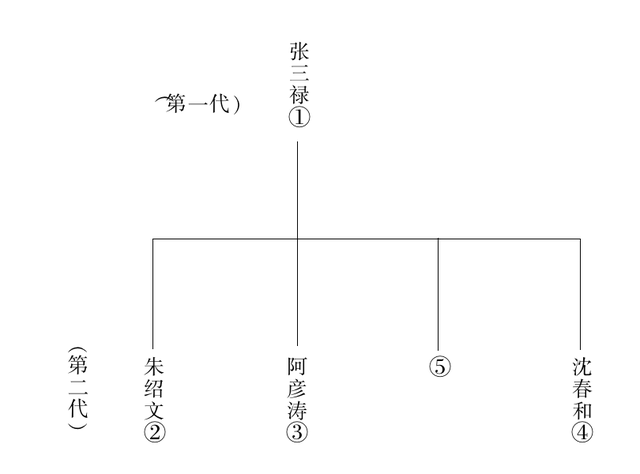 相声师承关系表 